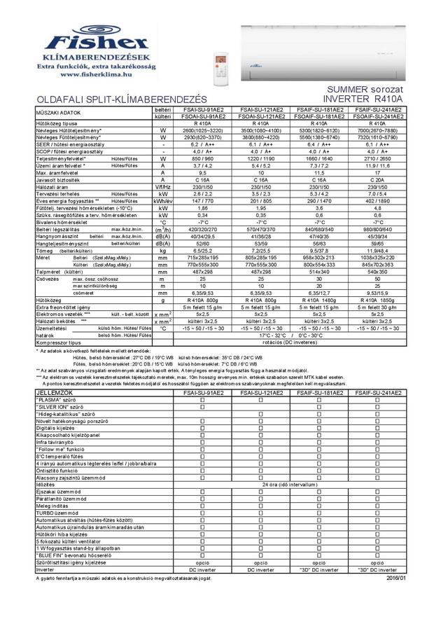 Fisher Summer oldalfali split-klíma család műszaki adatlap