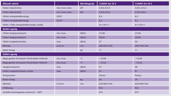 Bosch Climate 8000i klímacsalád műszaki adatlap