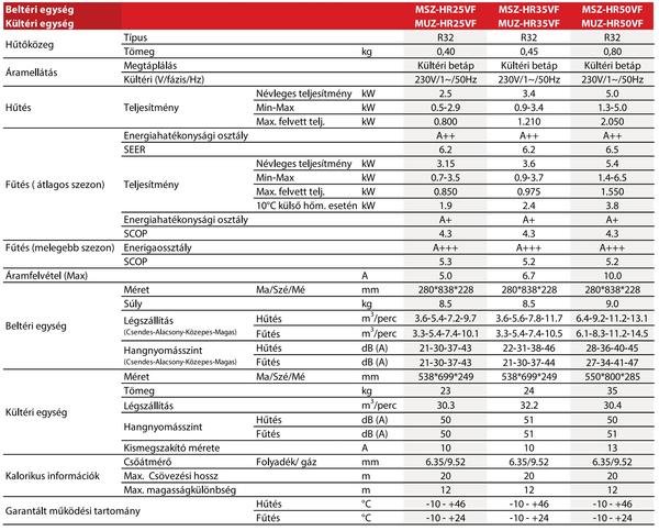Mitsubishi MSZ-HR klíma család műszaki adatlap