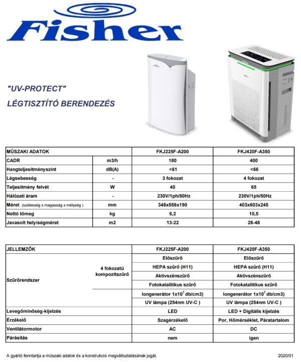 Fisher UV Protect légtisztító készülék műszaki adatlap