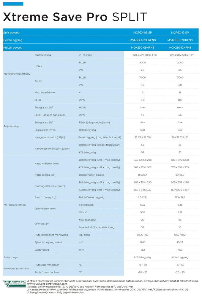 Midea Xtreme Save Pro klímacsalád műszaki adatlap