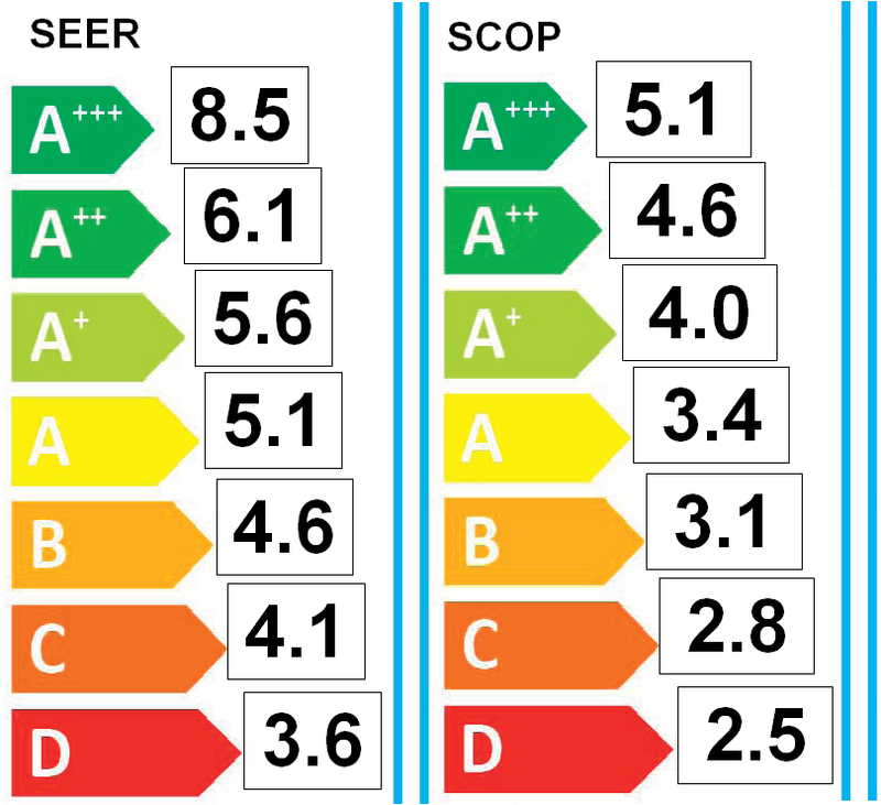Energiaosztályok jelentése
