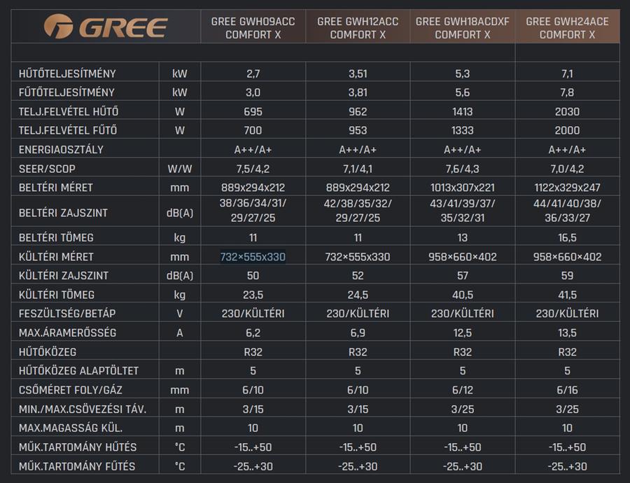 Gree Comfort X klíma család műszaki adatlap