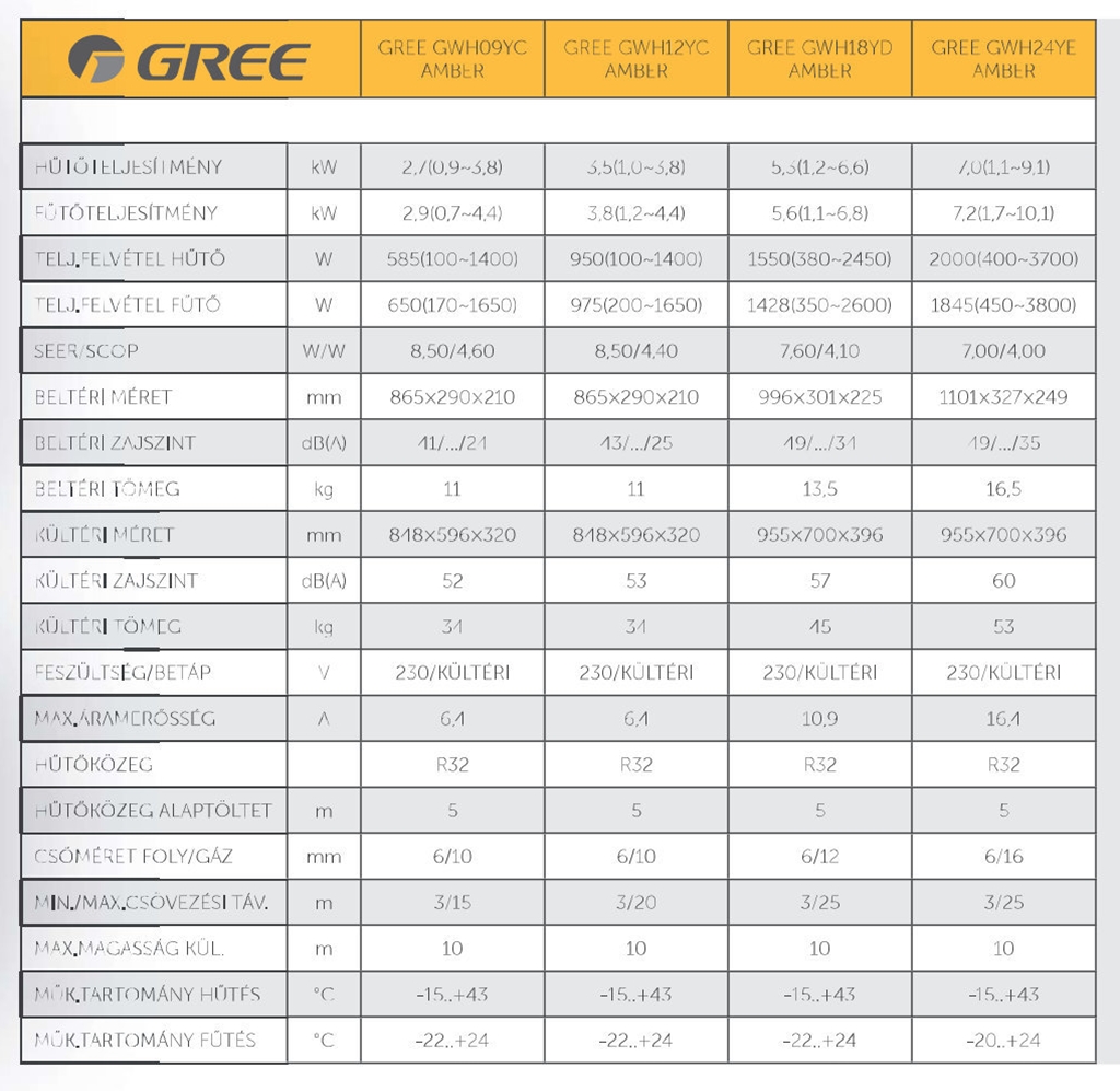 Gree Comfort X GWH24ACE oldalfali inverteres klíma